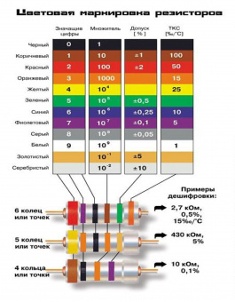68 Ом 0.25Вт резистор CF 5% (З8)