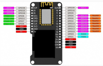 ESP32_Oled_02
