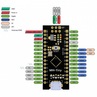 MH-Tiny-ATtiny88-Micro-1-800x800